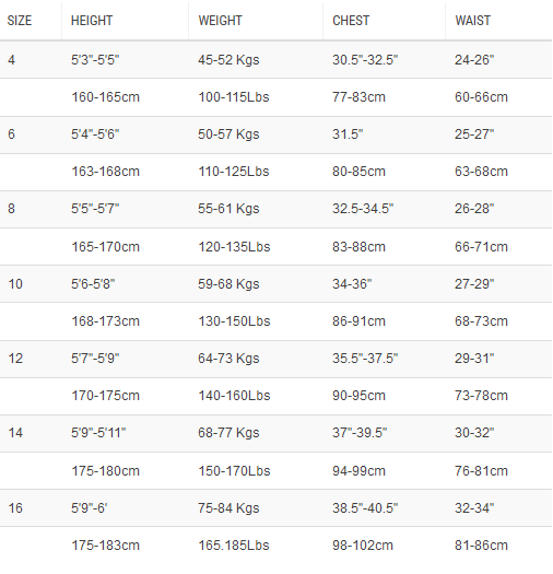 2018 Billabong Ladies Launch 3 2mm Gbs Wetsuit Black Turquoise Blue